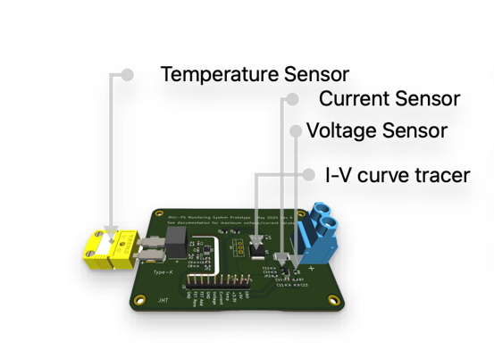 Solar Sense digital twin and system overview
